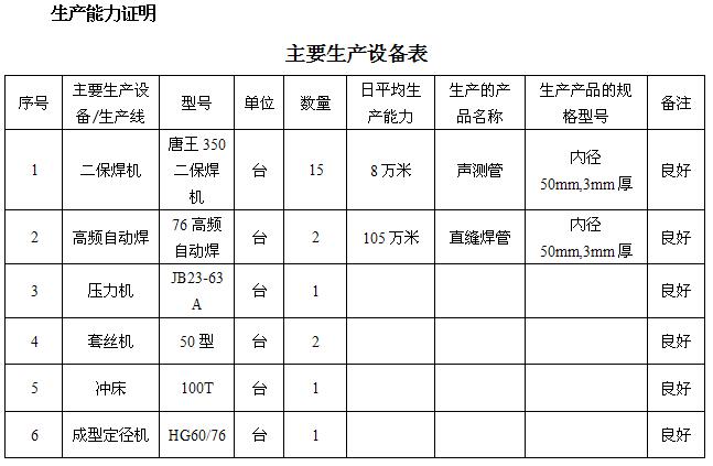 神农架桩基声测管主要生产设备-1