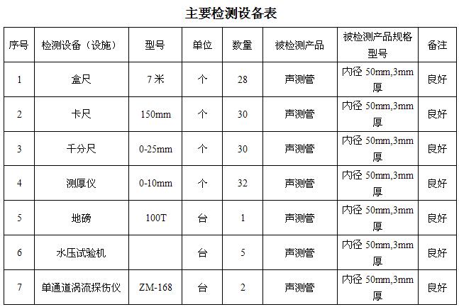 神农架桩基声测管主要生产设备-2