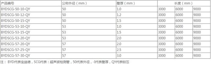 神农架承插式声测管供应规格尺寸