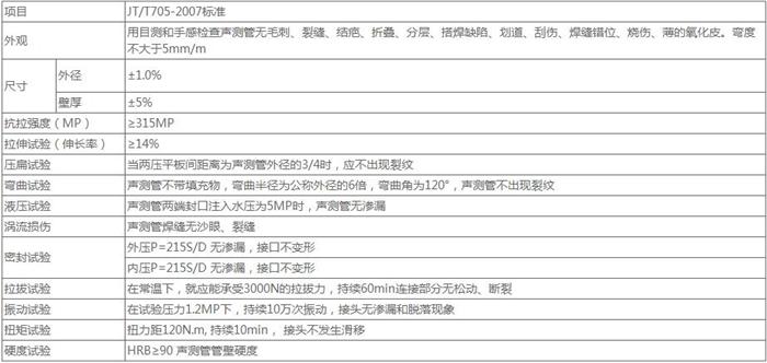 神农架钳压式桩基声测管技术参数